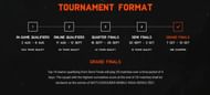 The format of Battlegrounds Mobile India Series 2021 (Image via Battlegrounds Mobile India)